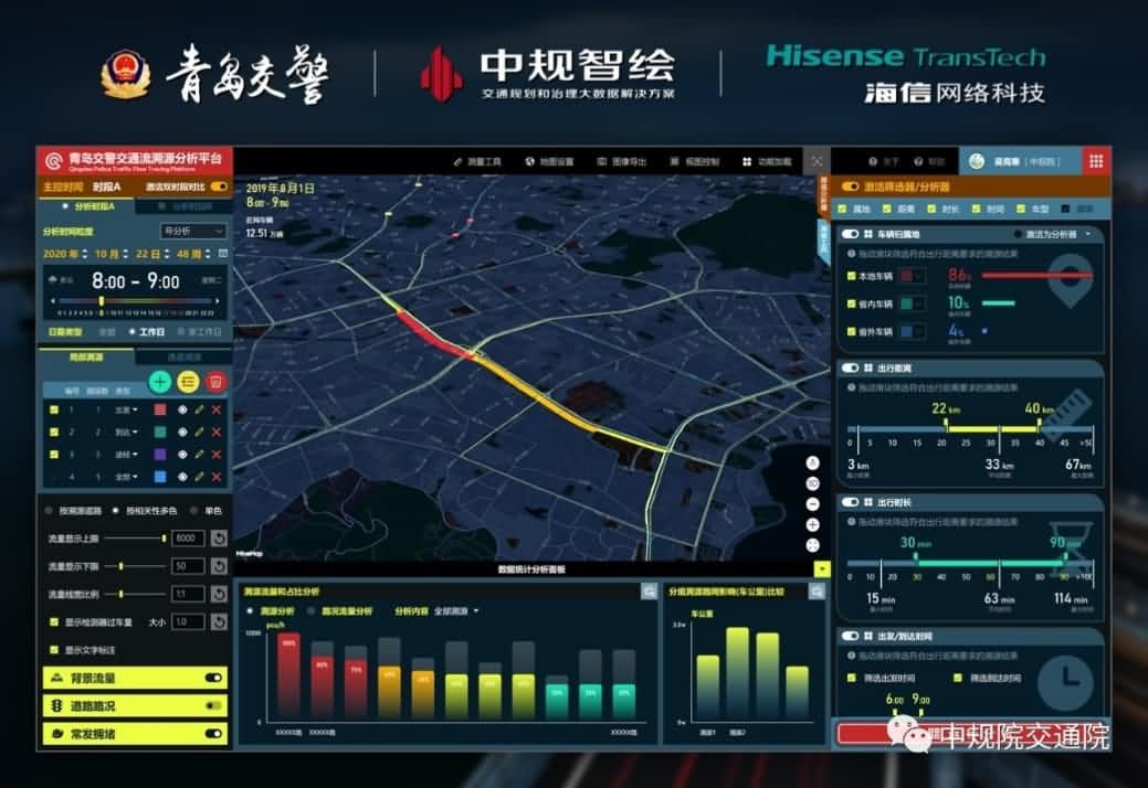 溯源车迹，智慧警勤——至尊国际位置大数据助力青岛交警交通流溯源平台建设